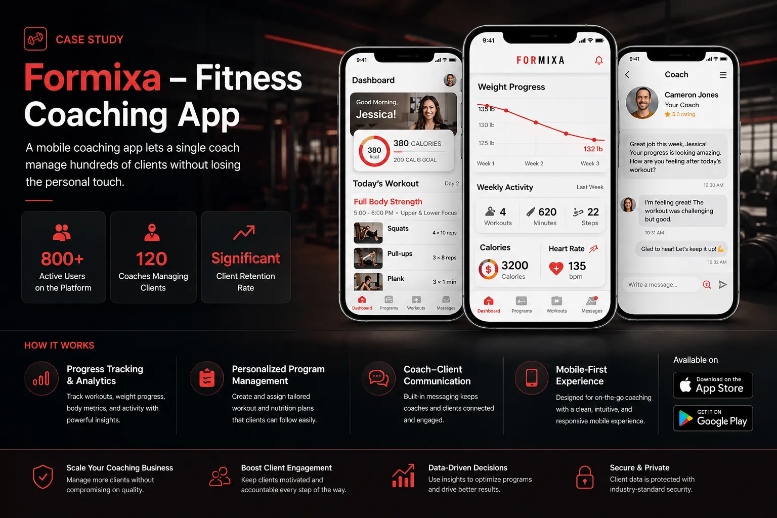 Formixa - Fitness coaching app