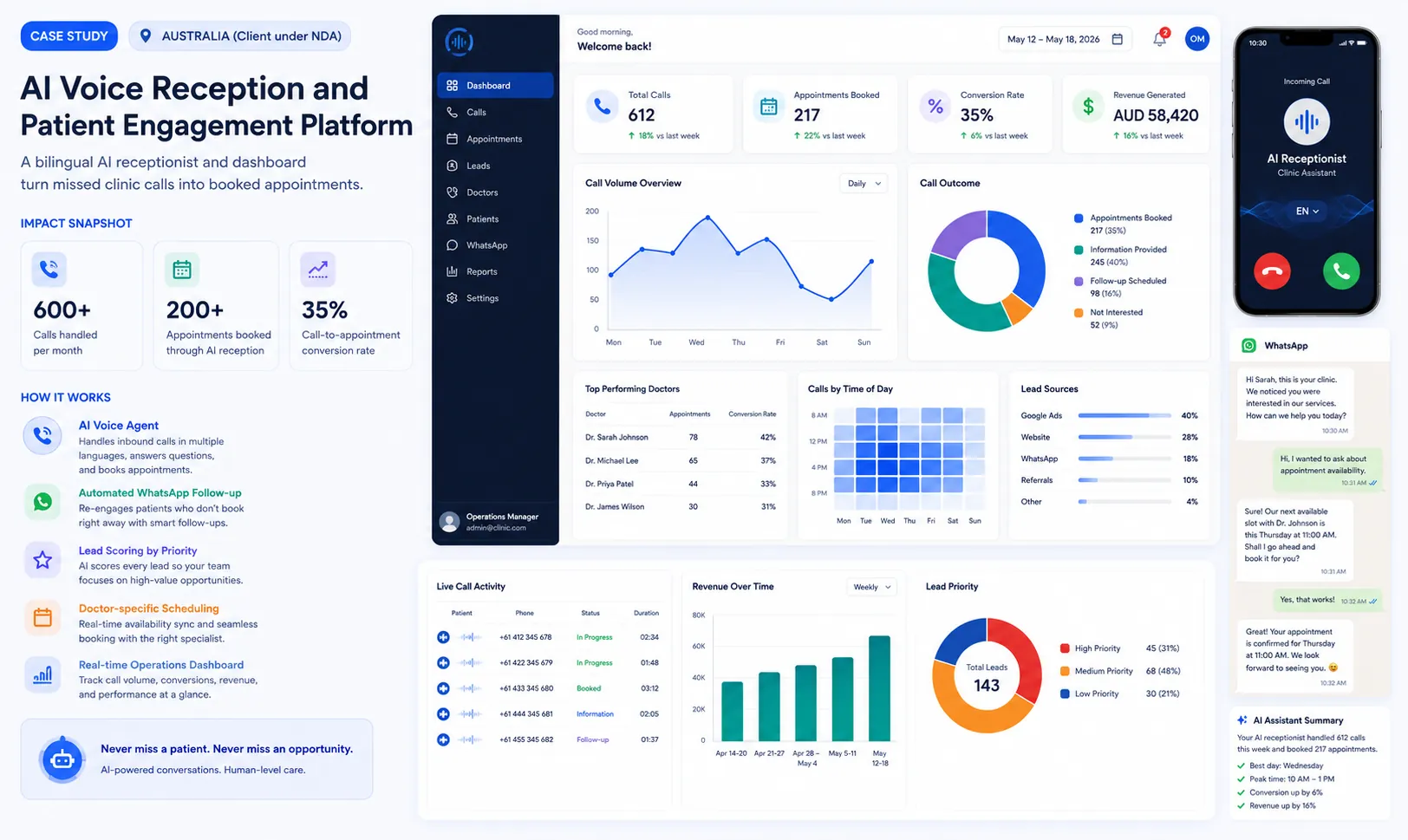 AI voice reception and Patient Engagement Platform