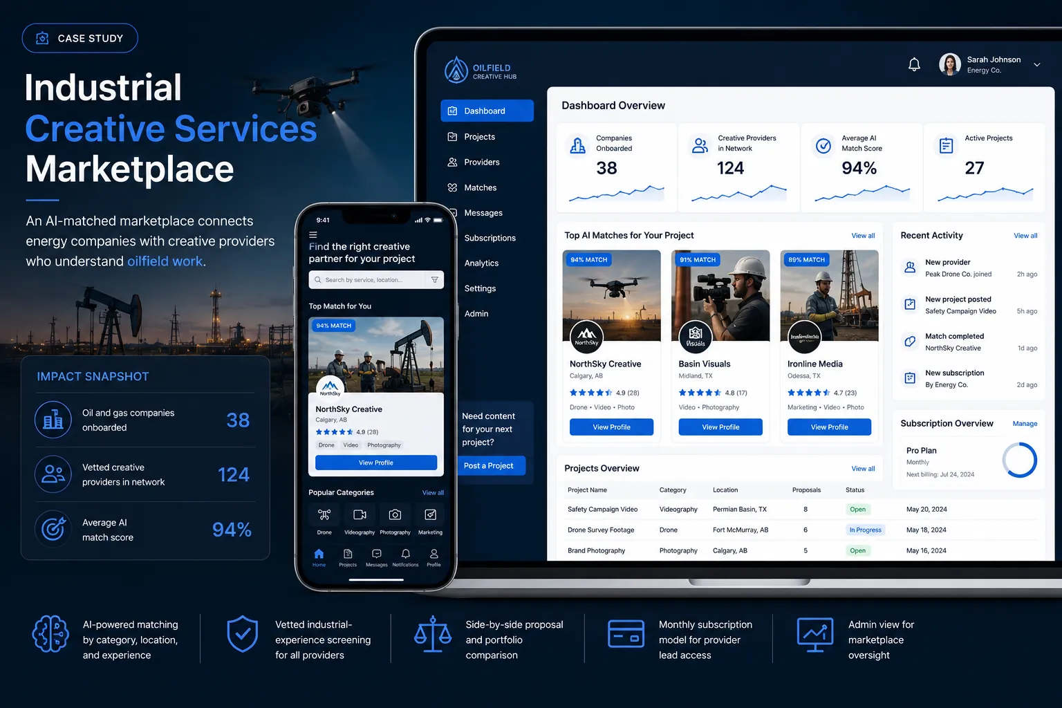Industrial creative services marketplace