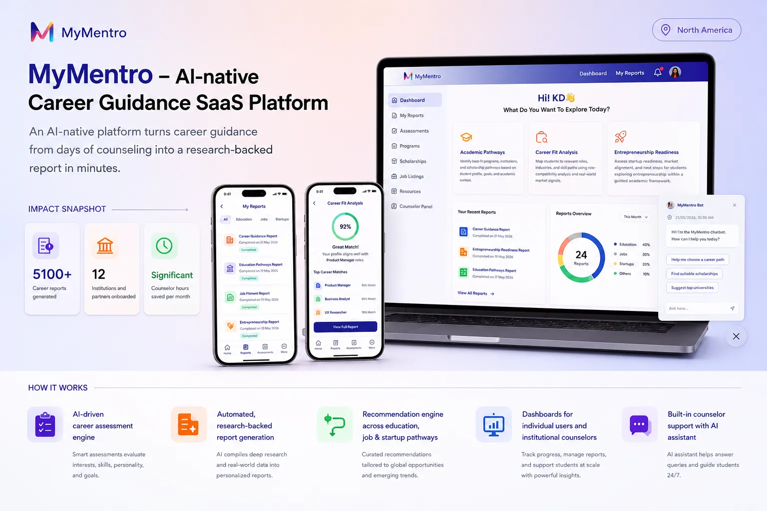 Cover image for MyMentro - AI-native Career Guidance SaaS platform
