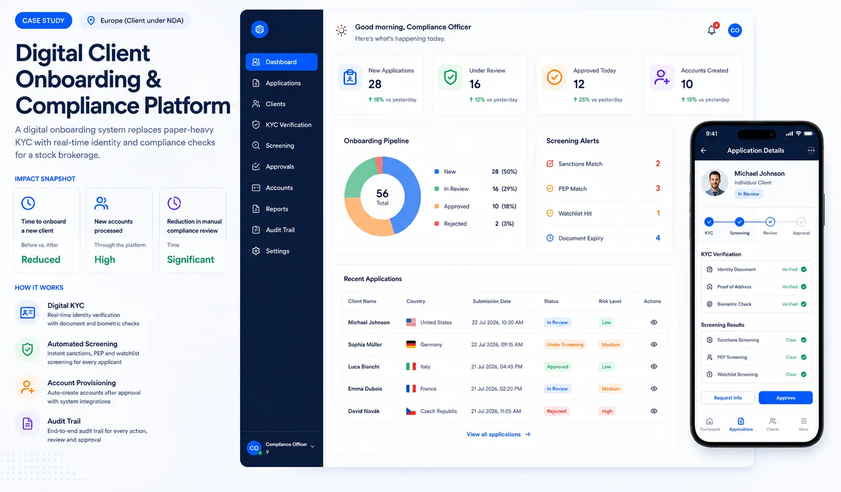 Cover image for Digital Client Onboarding and Compliance Platform
