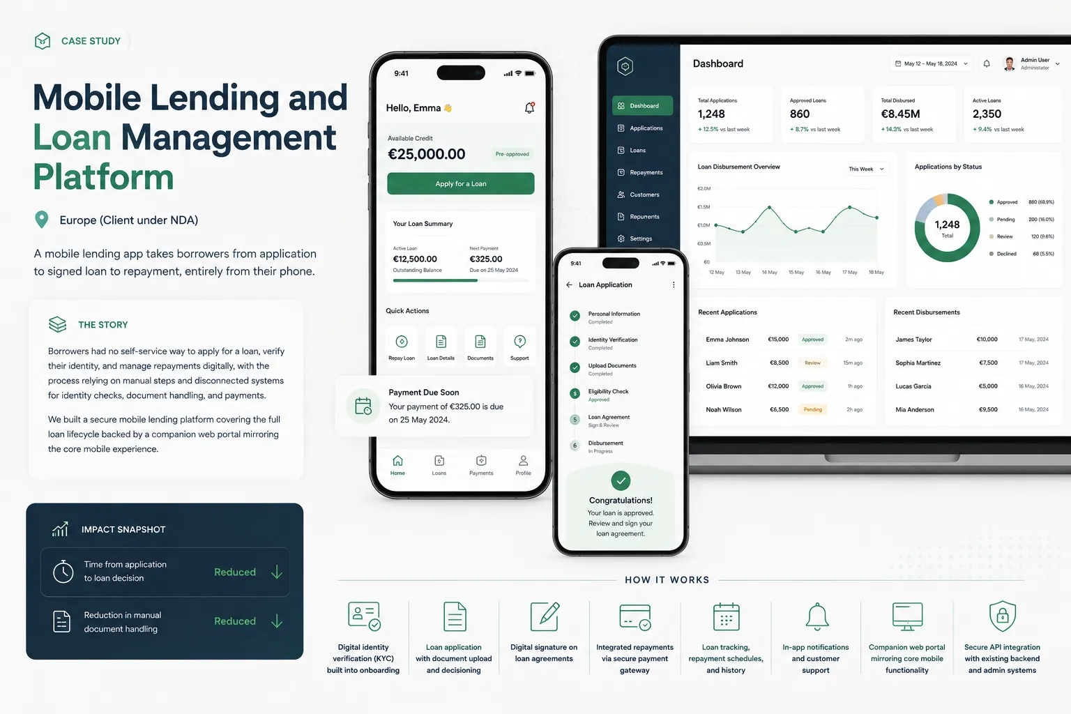 Cover image for Mobile Lending and Loan Management Platform