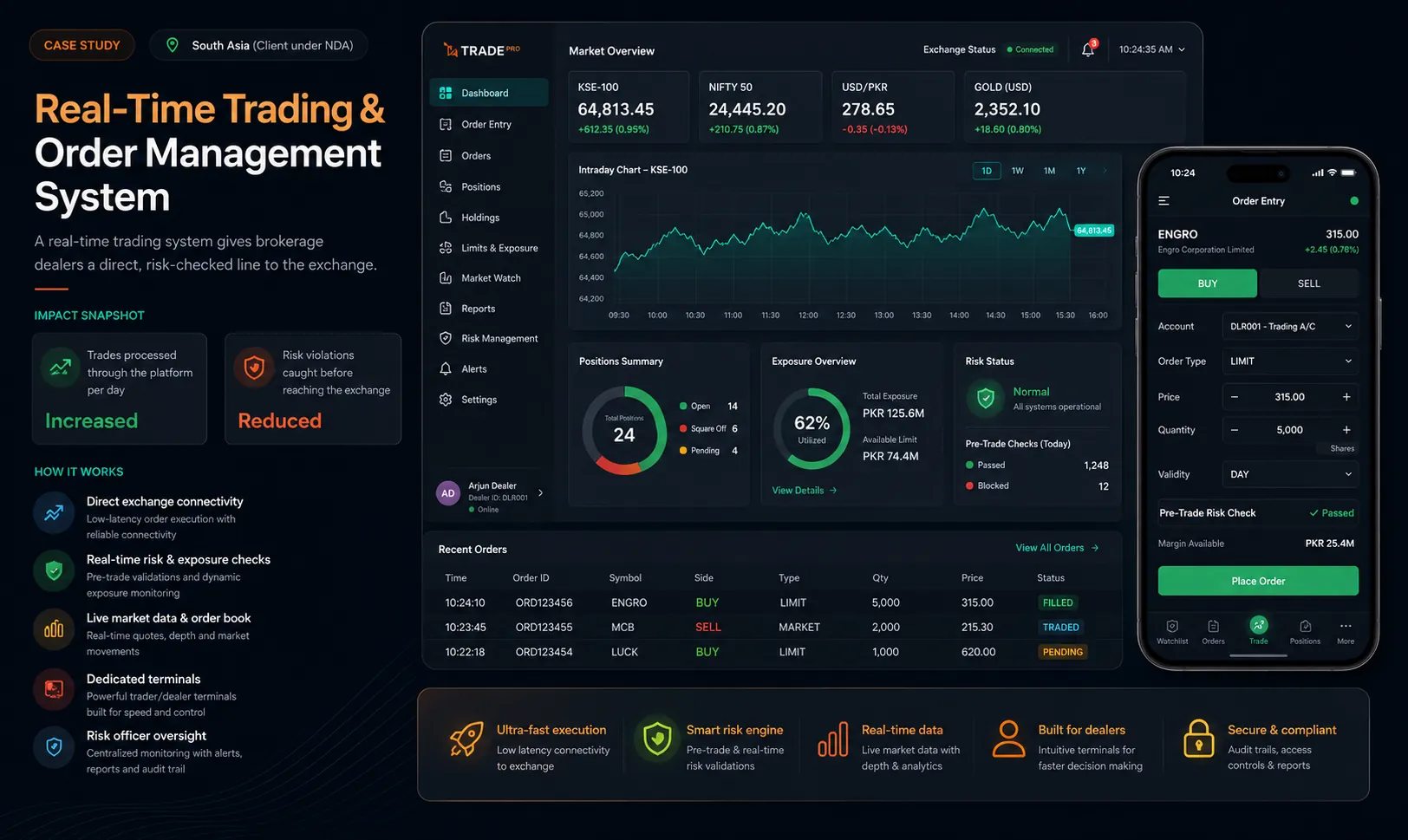 Cover image for Real-Time Trading and Order Management System
