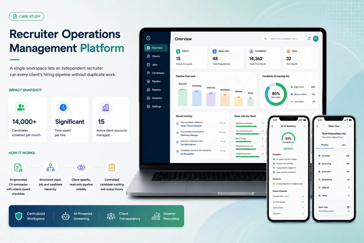 Cover image for Recruiter operations management platform