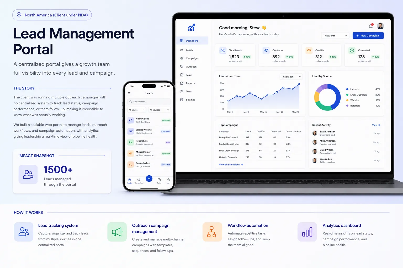 Cover image for Lead Management Portal