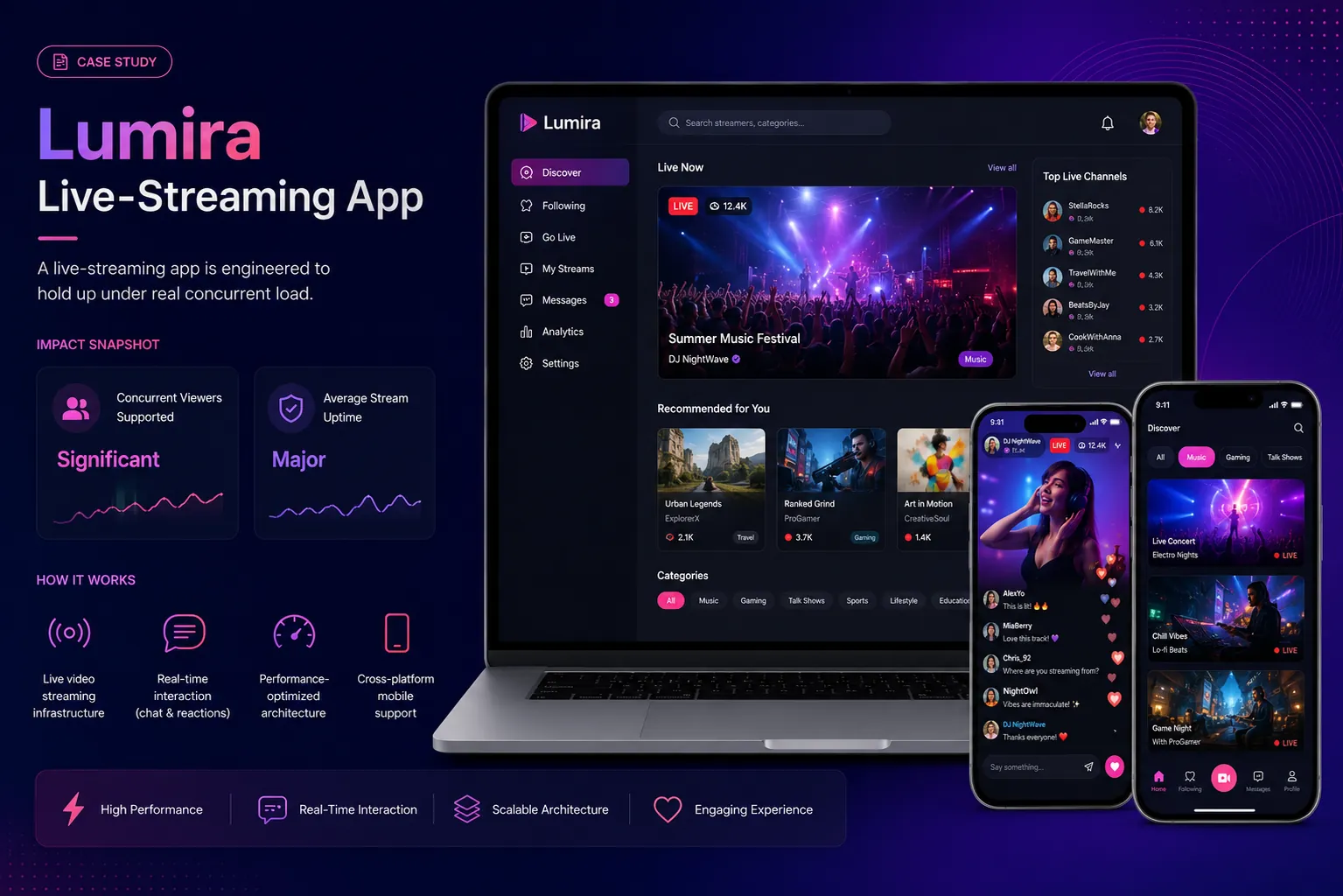 Cover image for Lumira - Live-streaming app