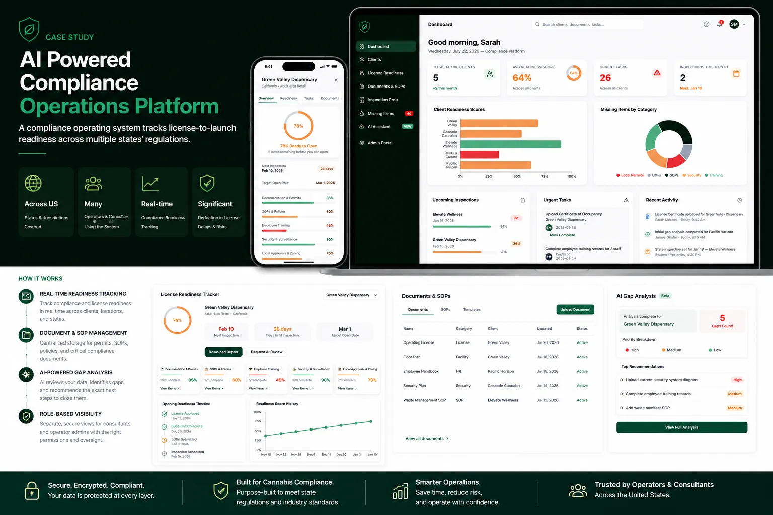 Cover image for AI powered Compliance operations platform