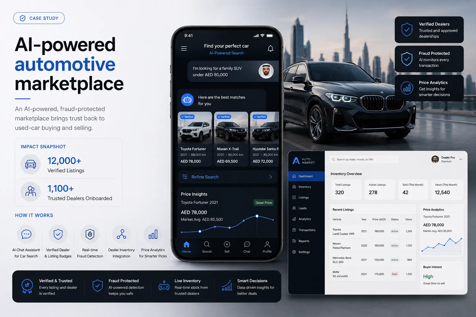 Cover image for AI-powered automotive marketplace